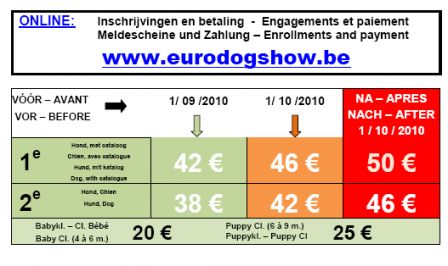 Tarifs d'inscription 47ème Eurodogshow