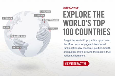 Interactive - Explore The World's Top 100 Countries